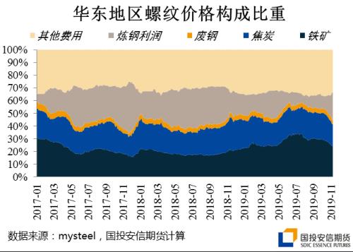 黑金专题 | 冬季煤焦的变与不变