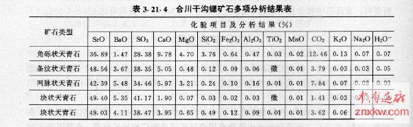 合川干沟锶矿石多项分析结果表