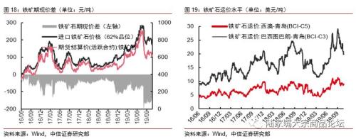【中信证券钢铁】需求韧性产量受限，钢价下跌告一段落