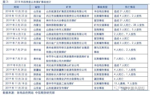 煤矿事故频发，双焦价格迎来企稳 ——山西平遥、山东嘉祥煤矿事故点评