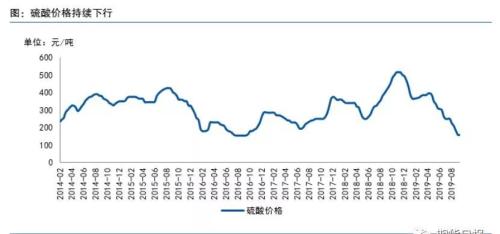 “铜博士”何时破局？