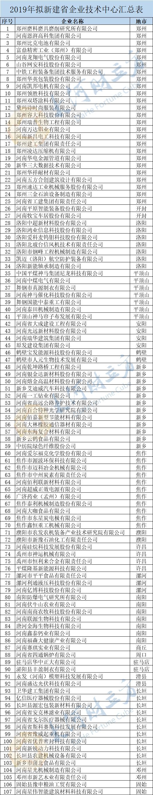 万达铝业：通过省企业技术中心认定