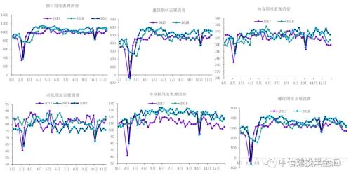【中信建投钢铁煤炭】2020年钢铁的新增供给真的那么多吗？