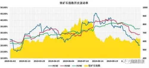 铁矿石期权今日上市，合约及参数、交易及结算规则、风控及适当性规则、上市首日策略都在这里了！（强烈推荐