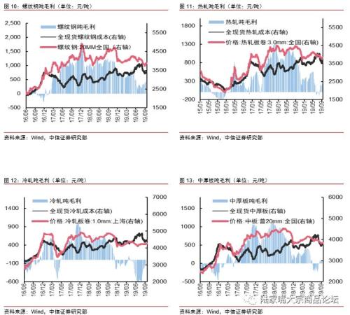 【中信证券钢铁】需求主导钢价节奏，仍看好钢价随季节性复苏。