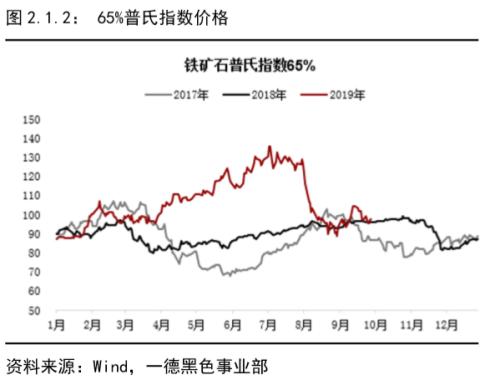 铁矿石 · 短期供需维持紧平衡，结构性矛盾支撑边际依然趋弱丨四季报