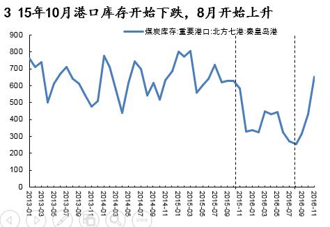 动力煤研究框架：库存是最宝贵的指标