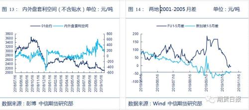供需缺口超预期！警惕IMO高硫燃油需求出现断崖式下滑