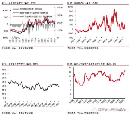 【中信证券钢铁】需求主导钢价节奏，仍看好钢价随季节性复苏。