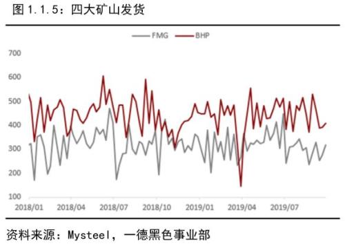 铁矿石 · 短期供需维持紧平衡，结构性矛盾支撑边际依然趋弱丨四季报