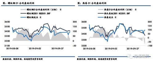 黑色金属（螺纹钢、铁矿石）周报