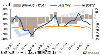 硅锰期货上市以来第三次大机会