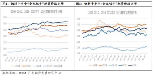 螺纹钢供应端承压，需求端或现拐点，关注套利机会为主。