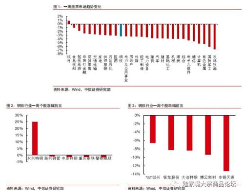【中信证券钢铁】国庆限产影响有限，10月中旬为核心时间节点。
