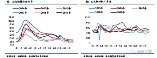 黑色金属（螺纹钢、铁矿石）周报