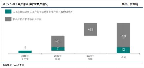 四大矿山2019年3季度生产报告汇总 | 研报精选