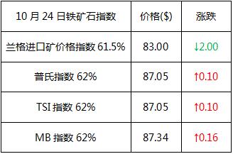 头条：下周重磅消息云集 钢市能否走出震荡迷局（语音版）