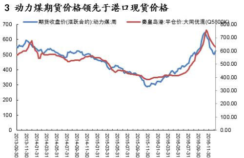动力煤研究框架：库存是最宝贵的指标