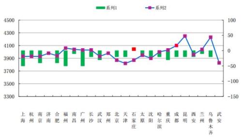 抢先看！库存堆积，下周钢价是否继续跌？| 周一钢市早知道