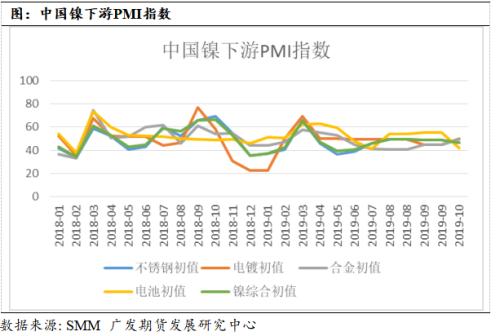 镍价中长期逻辑暂未改变，短周期偏多思路对待