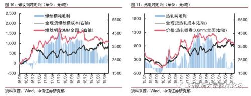 【中信证券钢铁】需求韧性产量受限，钢价下跌告一段落