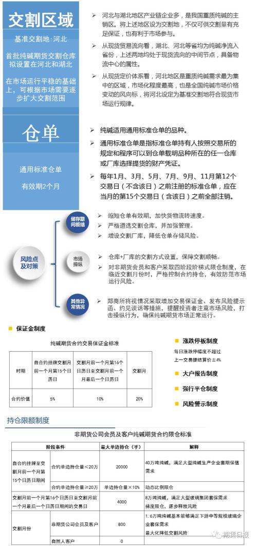 商品衍生品继续丰富！纯碱期货12月6日上市，铁矿石期权合约公开征求意见，想知道的都在这......