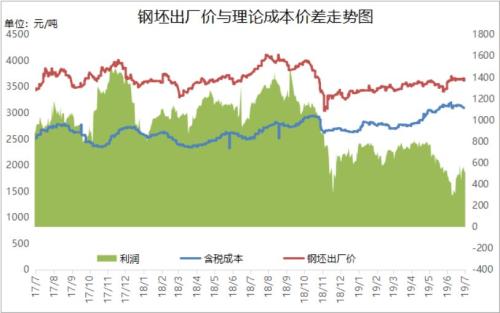 注意！螺纹跌至4062,看钢价走势最新观点来啦！
