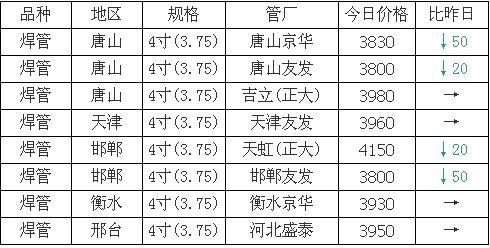 头条：“也无风雨也无晴” 黑色遭抛售 钢市缺乏新的推动因子（语音版）