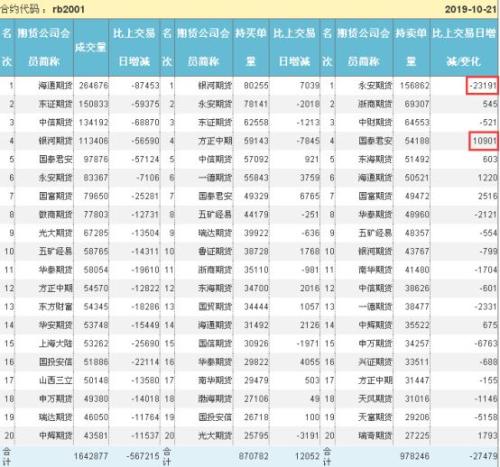 头条：“也无风雨也无晴” 黑色遭抛售 钢市缺乏新的推动因子（语音版）