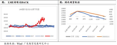 镍价中长期逻辑暂未改变，短周期偏多思路对待