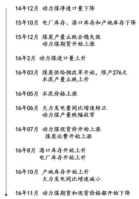 动力煤研究框架：库存是最宝贵的指标