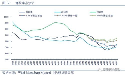 黑金专题报告：为何终端需求和废钢是四季度钢价的核心？