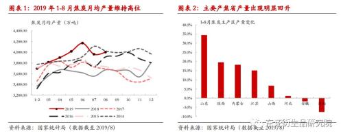 【月度报告——焦煤/焦炭】产能退出预期衰退，成本重心下移