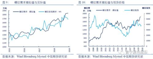 黑金专题报告：为何终端需求和废钢是四季度钢价的核心？