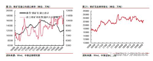 【中信证券钢铁】国庆限产影响有限，10月中旬为核心时间节点。