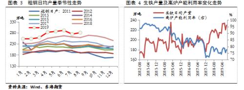 【东海策略】黑色系10月月度投资策略：短期关注限产政策扰动，中线下行趋势不改