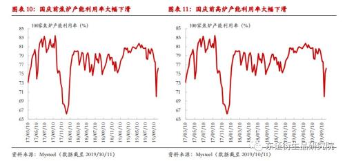 【月度报告——焦煤/焦炭】产能退出预期衰退，成本重心下移