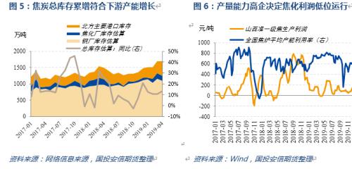 2020，双焦的故事