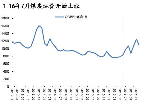 动力煤研究框架：库存是最宝贵的指标