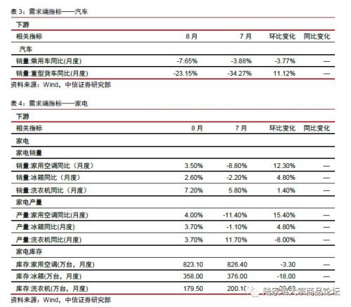 【中信证券钢铁】国庆限产影响有限，10月中旬为核心时间节点。
