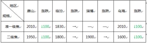 头条：加速跳水过后筑底显现 钢市调整接近尾声？（语音版）