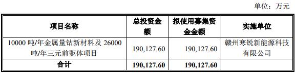 寒锐钴业 寒锐钴业
