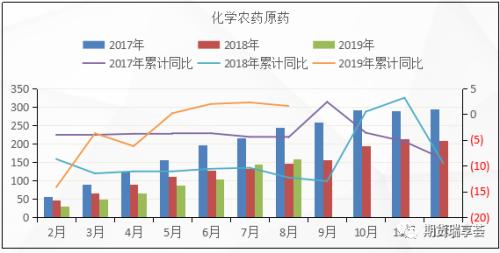 供需双弱下的锡市场：后续锡价依旧承压 难处大行情 区间震荡概率大