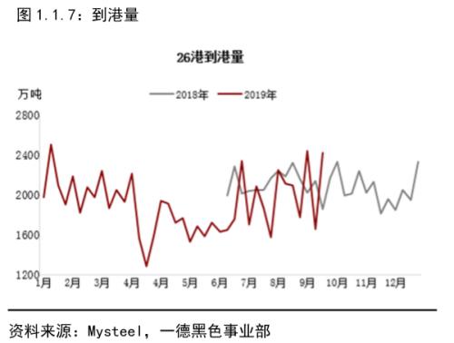 铁矿石 · 短期供需维持紧平衡，结构性矛盾支撑边际依然趋弱丨四季报