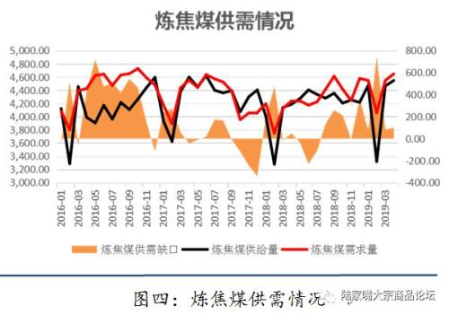 【陆家嘴大宗商品论坛◎姚江泽专栏】2019年焦煤，焦炭半年度研发报告