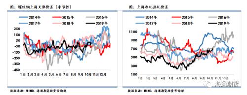 黑色金属（螺纹钢、铁矿石）周报