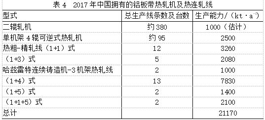 中国铝业全面向世界强国挺进之铝加工业“高速发展马拉松”震撼世界