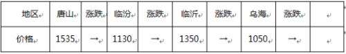 头条：“也无风雨也无晴” 黑色遭抛售 钢市缺乏新的推动因子（语音版）