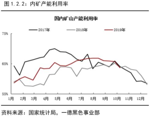 铁矿石 · 短期供需维持紧平衡，结构性矛盾支撑边际依然趋弱丨四季报