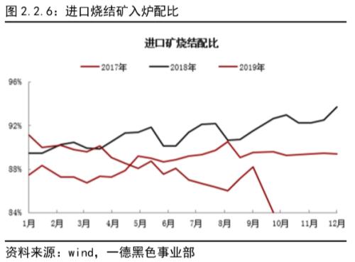 铁矿石 · 短期供需维持紧平衡，结构性矛盾支撑边际依然趋弱丨四季报